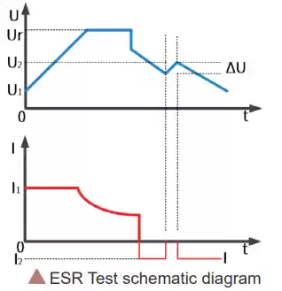 equivalent Series Resistance( ESR) test