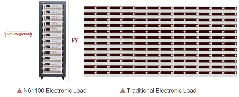 Un solo dispositivo con hasta 12 canales.