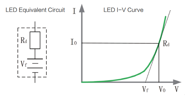simulación de luz LED
