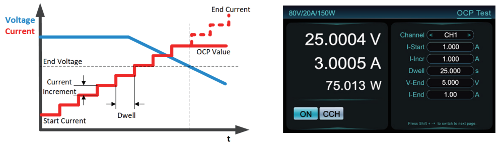 Prueba OCP (protección contra sobrecorriente)