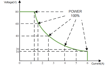conception à large gamme conception à large gamme