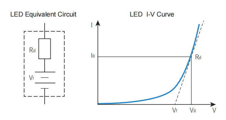Simulasi lampu LED untuk menguji daya penggerak LED Simulasi lampu LED untuk menguji daya penggerak LED