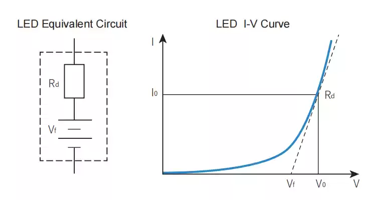 LED light simulation to test LED driving power LED light simulation to test LED driving power