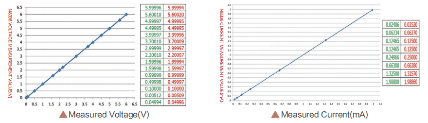 pengukuran tegangan¤t dengan akurasi tinggi pengukuran tegangan¤t dengan akurasi tinggi