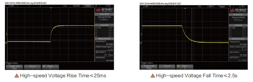 waktu naik & turun tegangan kecepatan tinggi waktu naik & turun tegangan kecepatan tinggi