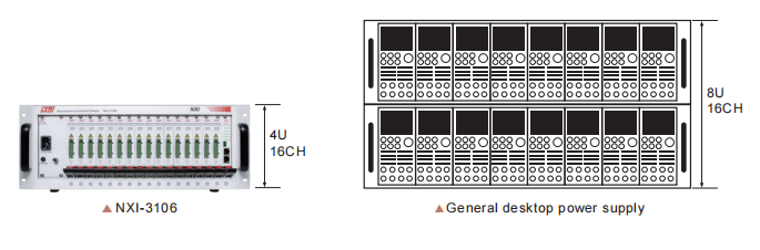 NXI3106 4U 16 canaux haute intégration NXI3106 4U 16 canaux haute intégration