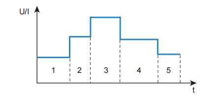 Fonction SEQ NXI3106 Fonction SEQ NXI3106