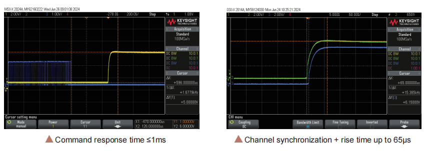 Capacité de fonctionnement haute performance du N9000 Capacité de fonctionnement haute performance du N9000
