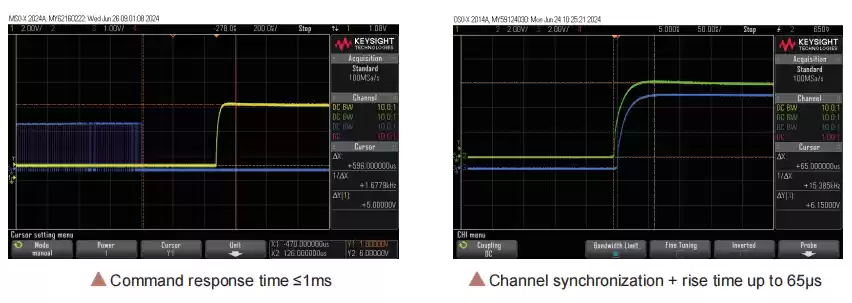 N9000 high performance operation capability
