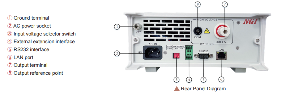 N3200 convenient for system integration of high voltage test