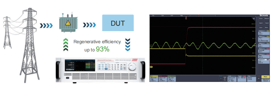 N35500 Pengalihan tanpa hambatan antara sumber dan beban untuk menghasilkan kembali energi N35500 Pengalihan tanpa hambatan antara sumber dan beban untuk menghasilkan kembali energi