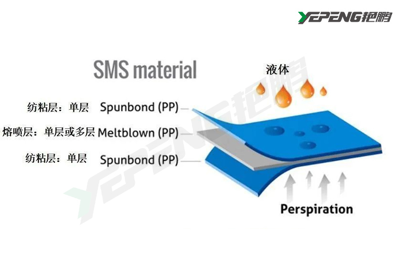 Çfarë është pëlhura jo e endur SMS dhe zbatimi i saj?