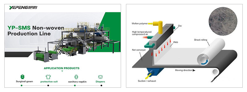 Pajisje jo të endura për prodhimin e maskave në Vietnam