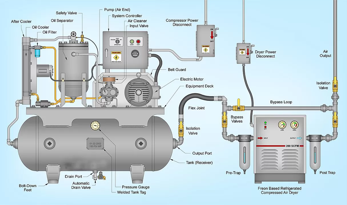 Compressor System Components I Found Some Great Items for Screw Air Compressor System Installation ...