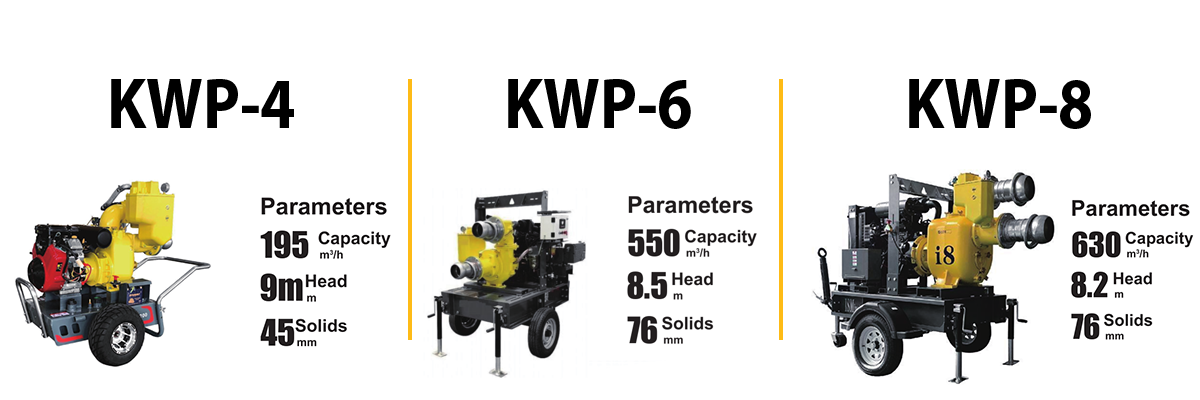 Mobiler Pumpenwagen der KWP-Serie mit Anhänger