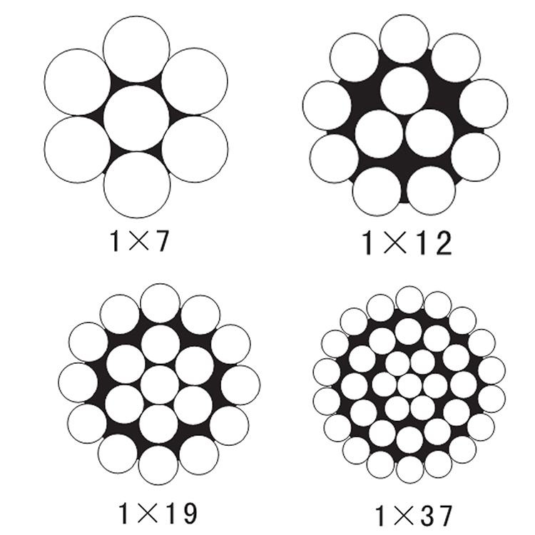 1x7 1x12 1x19 1x37