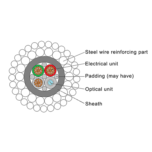 Armored Cable3-3 2 500