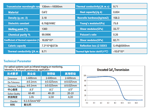 Calcium Fluoride Window 2500
