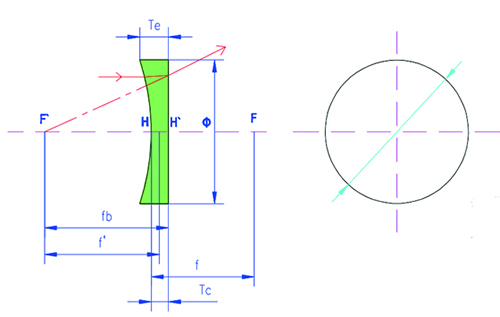 Plano-Concave Lenses 2500