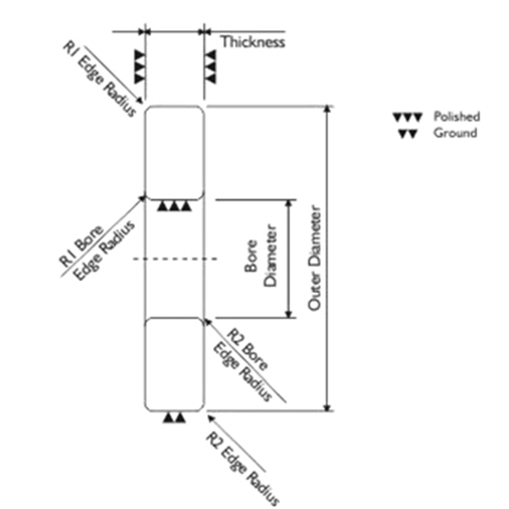 Ring Jewel 2