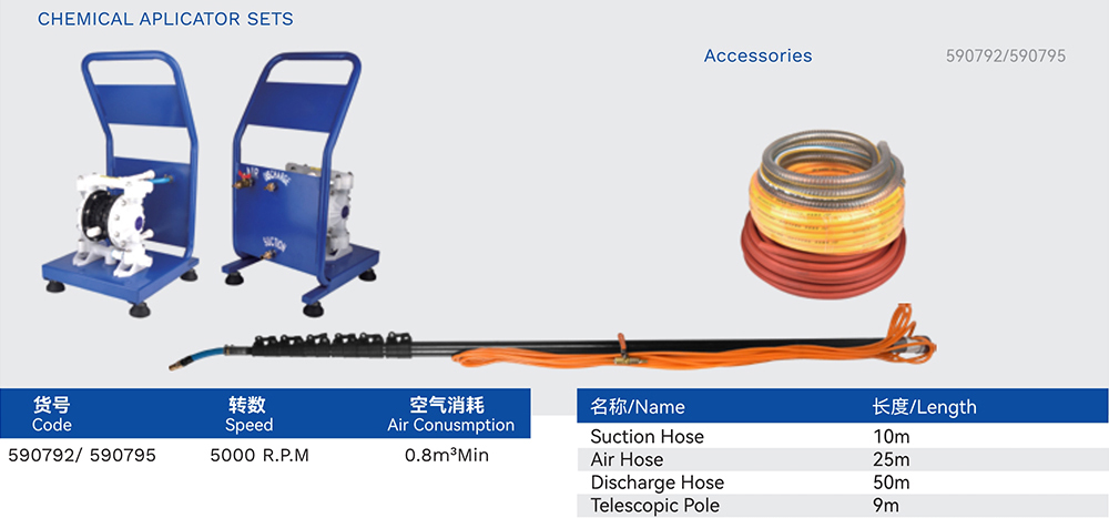 Chemical Aplicator Sets