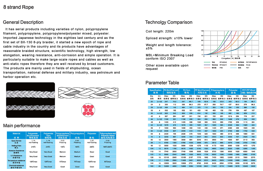 2-8 strand Rope