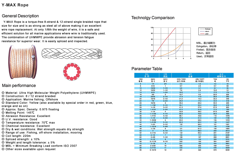 5-Y-MAX Rope