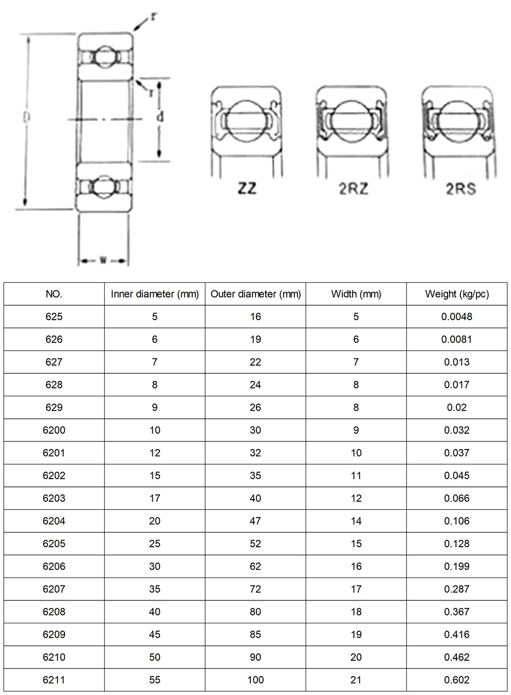 Ball Bearing 1 1