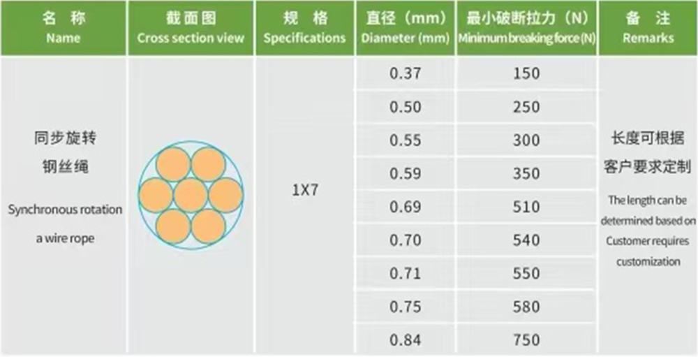 1x7 Wire Rope