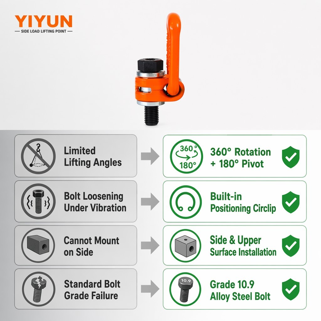 side pull lifting point-7