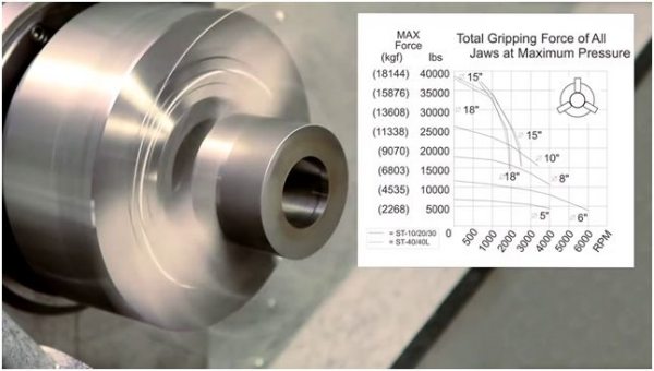 CNC machining တွင် စက်ပစ္စည်းအစိတ်အပိုင်းများ လိမ်ခြင်းကို မည်သို့ရှောင်ရှားနိုင်မည်နည်း။