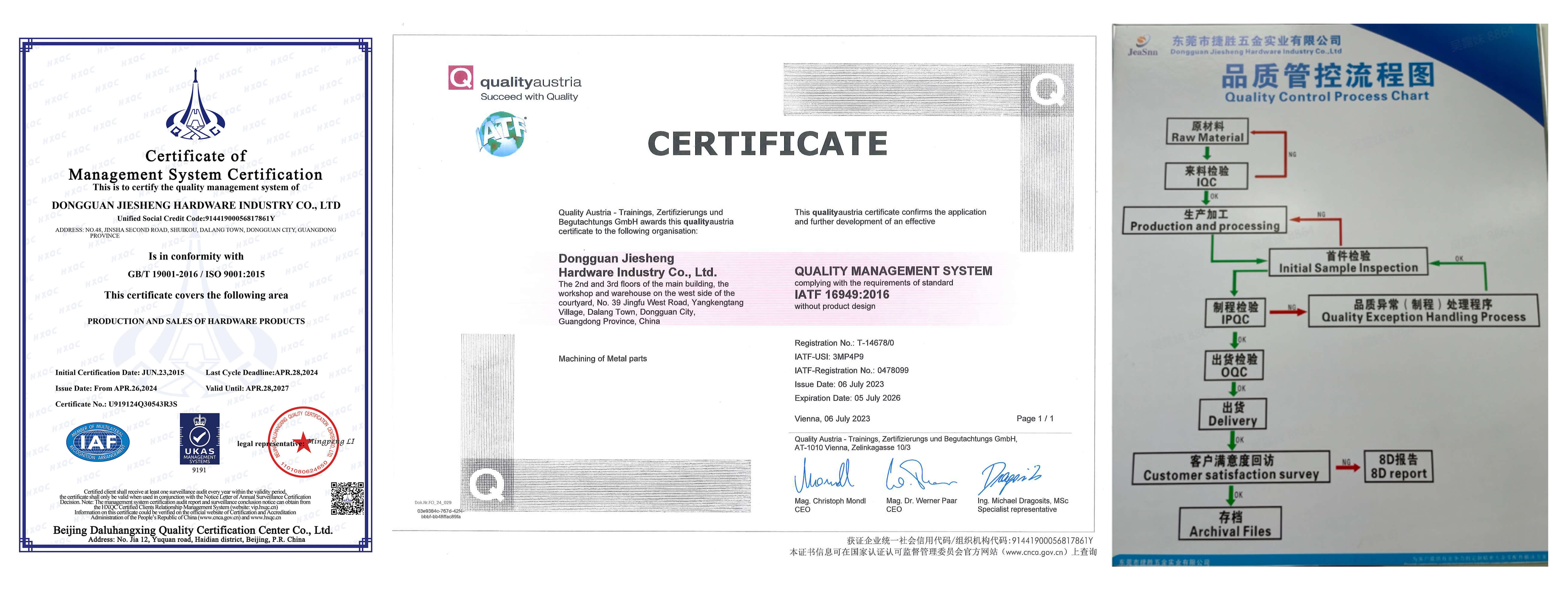 JeaSnn Inspection process (1)