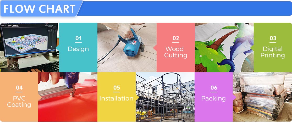 淘气堡流程图 淘气堡流程图