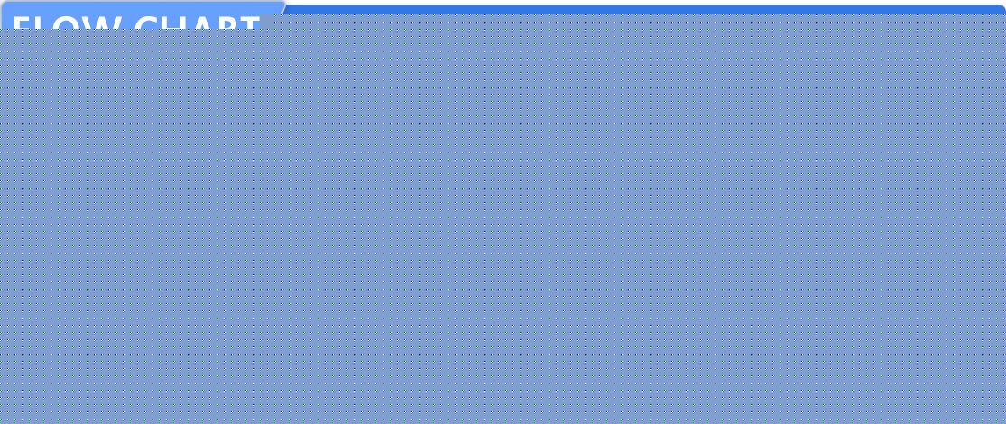 淘气堡流程图 淘气堡流程图