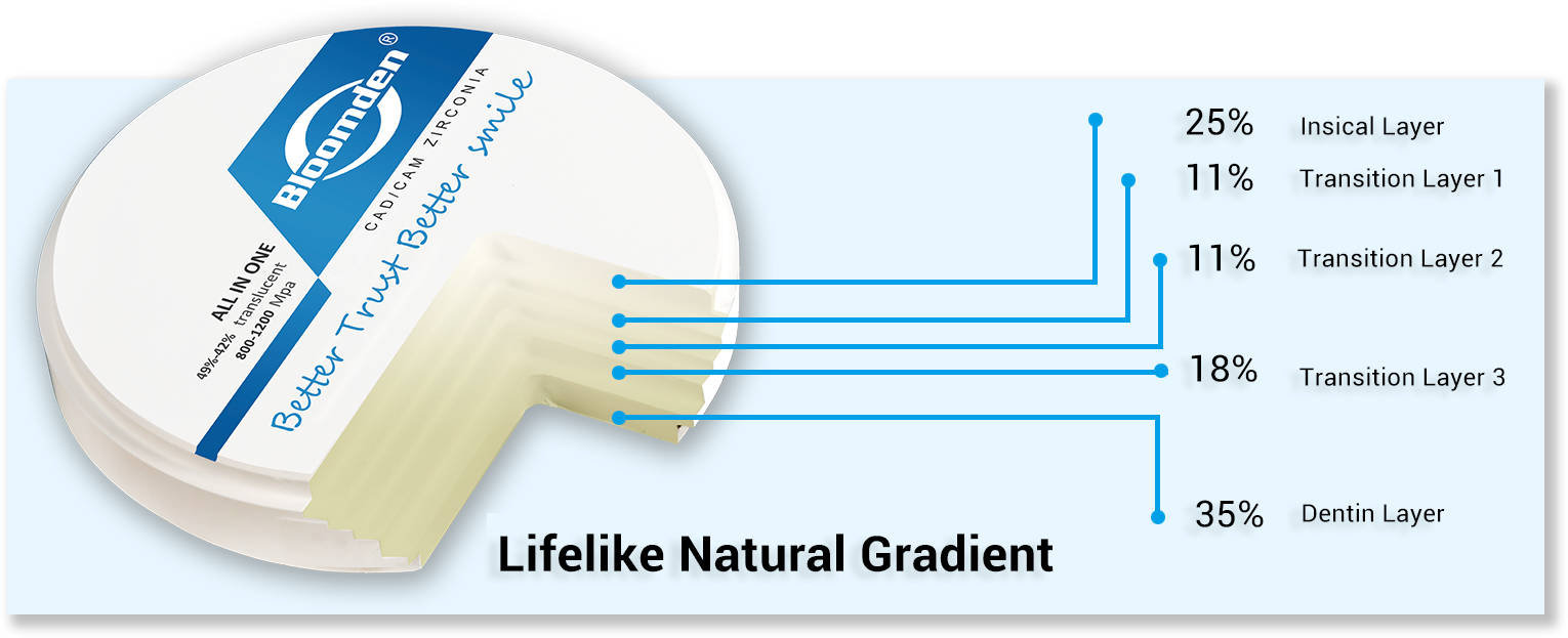 White 11Zirconia1.png