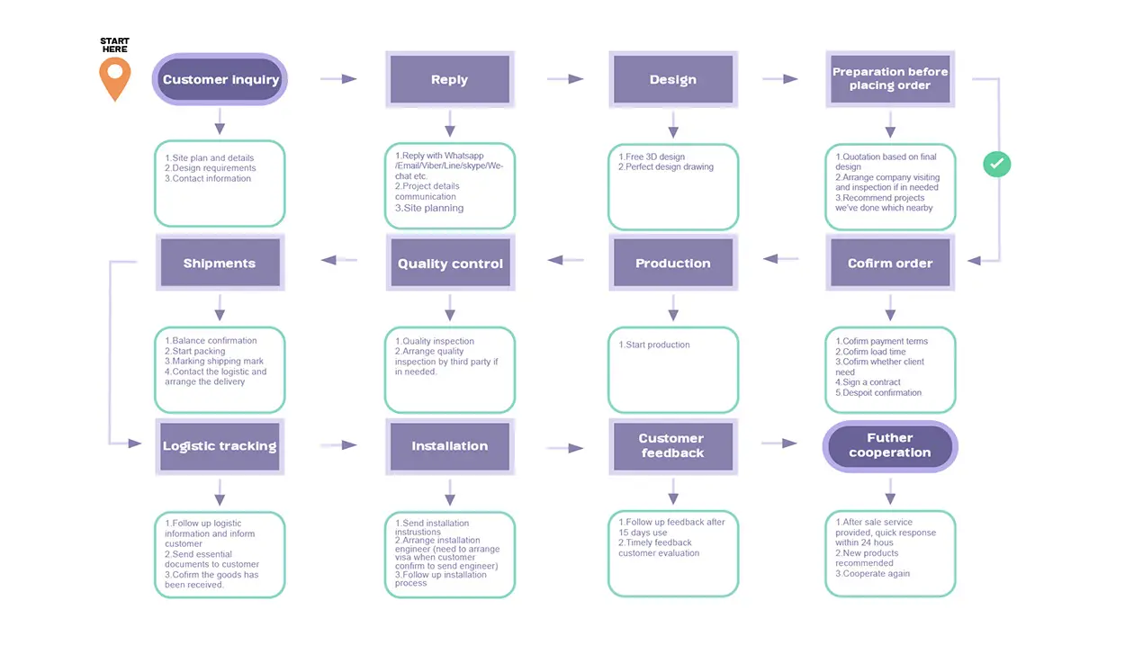 Order-Process