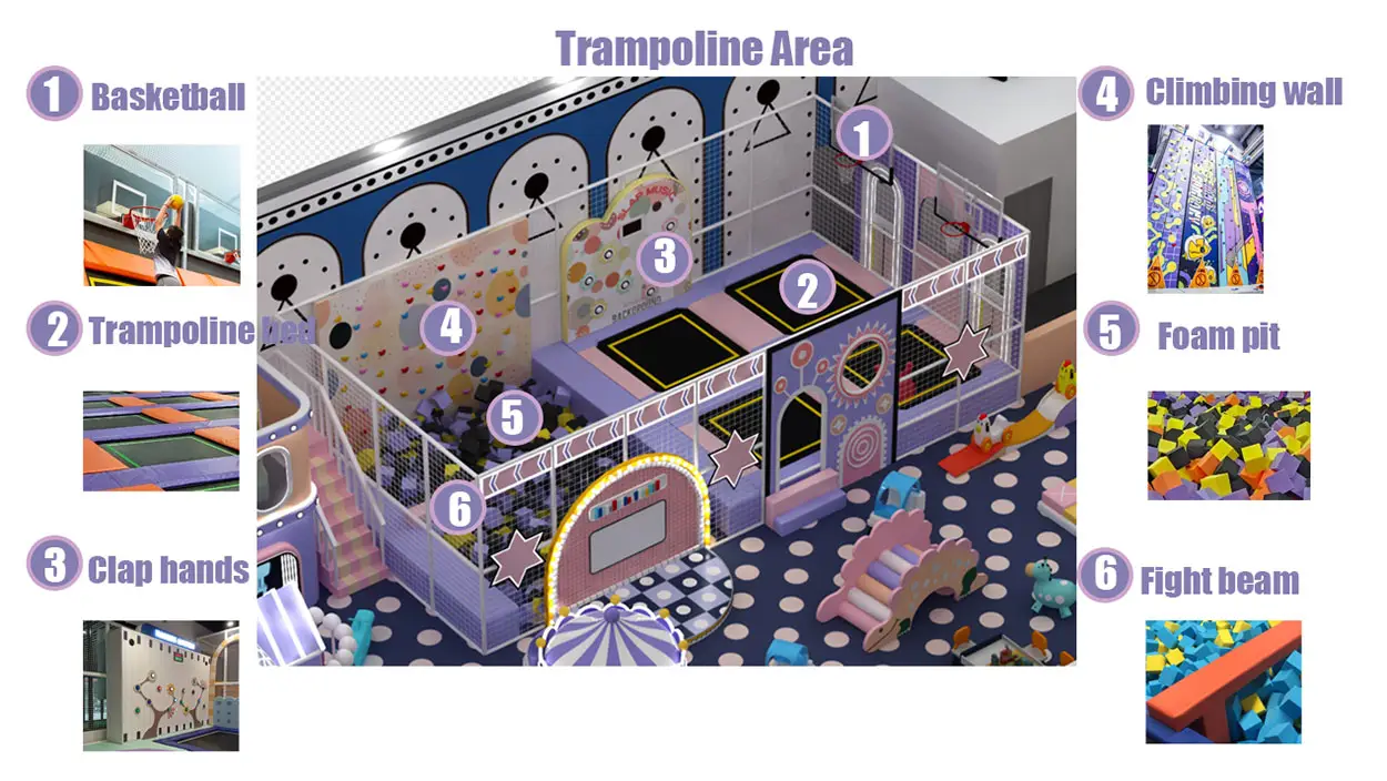 Smart Indoor Playground Attractions Business Partner